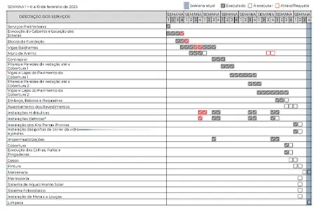 Cronograma de execução de obra